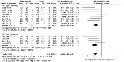 Commentary: The Effect of Repetitive Transcranial Magnetic Stimulation on Dysphagia After Stroke: A Systematic Review and Meta-Analysis